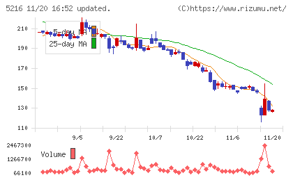 倉元製作所チャート