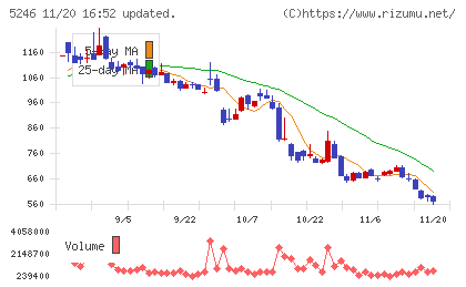ＥＬＥＭＥＮＴＳチャート