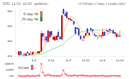日本ナレッジチャート