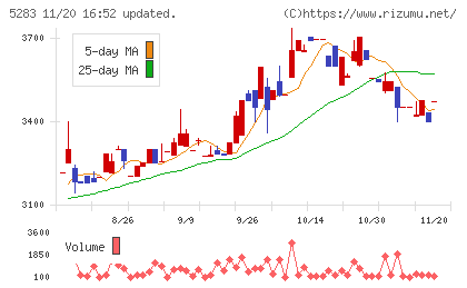 高見澤チャート