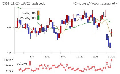 マイポックスチャート