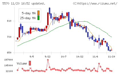 ジェノバチャート