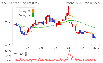 オービーシステムチャート