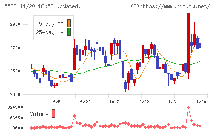 グリッドチャート