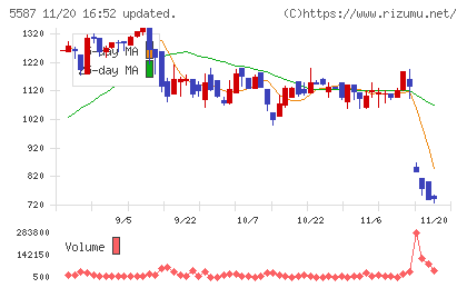 インバウンドプラットフォームチャート