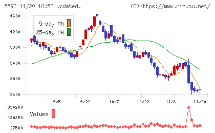 くすりの窓口チャート