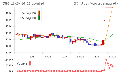 アウトルックコンサルティングチャート