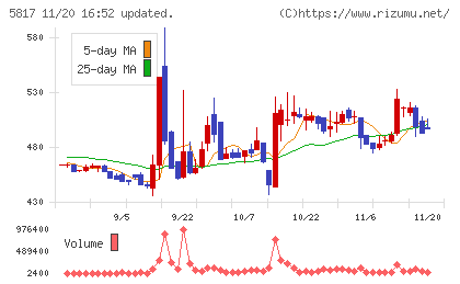 ＪＭＡＣＳチャート