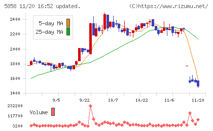 ＳＴＧチャート