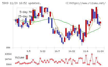 コロナチャート