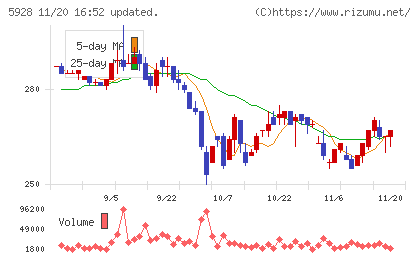 アルメタックスチャート