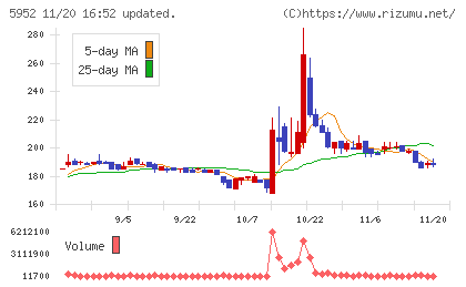 アマテイチャート