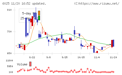日本PCサービスチャート