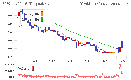 アトラグループチャート