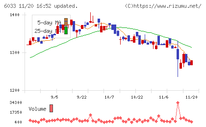 エクストリームチャート