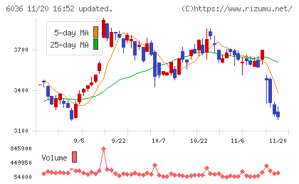 ＫｅｅＰｅｒ技研チャート