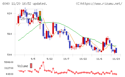 日本スキー場開発チャート