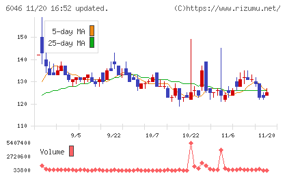 リンクバルチャート