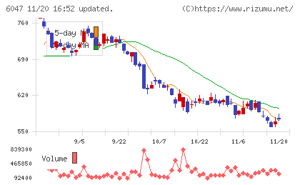 Ｇｕｎｏｓｙチャート