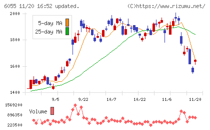 ジャパンマテリアルチャート