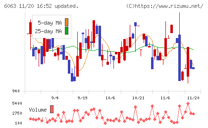 日本エマージェンシーアシスタンスチャート
