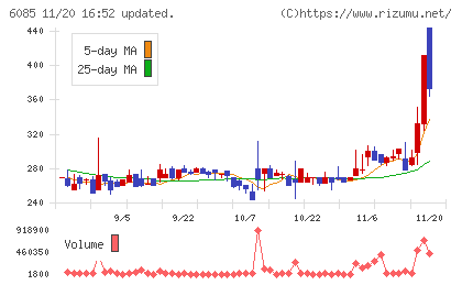 アーキテクツ・スタジオ・ジャパンチャート