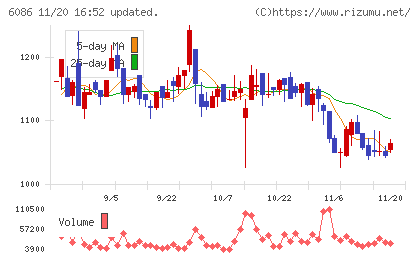 シンメンテホールディングスチャート