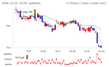 エランチャート