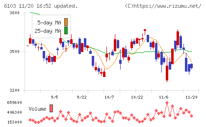 オークマチャート