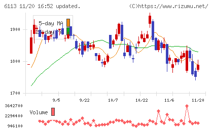 アマダチャート