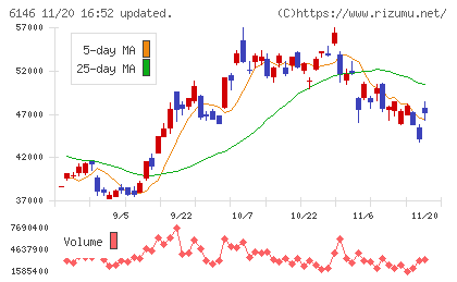 ディスコチャート