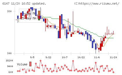ヤマザキチャート