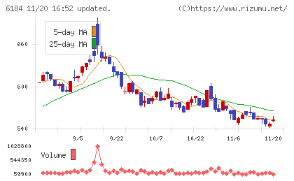 鎌倉新書チャート