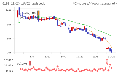 エアトリチャート