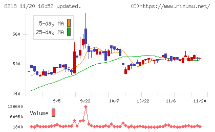 エンシュウチャート