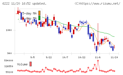 島精機製作所チャート
