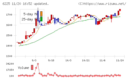 エコムチャート