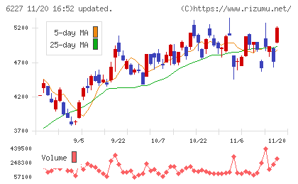 ＡＩメカテックチャート