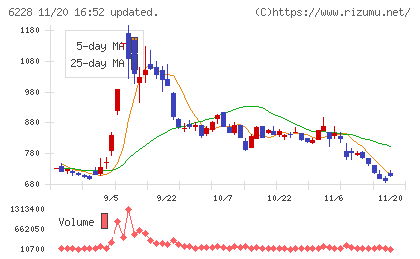 ジェイ・イー・ティチャート