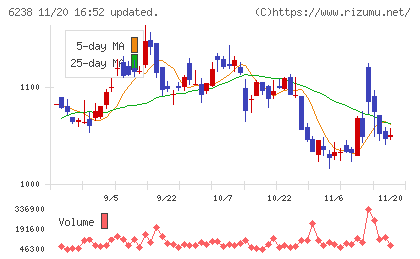 フリューチャート