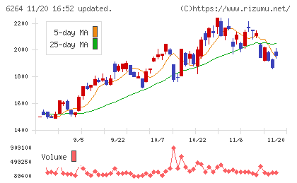 マルマエチャート