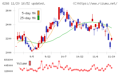 タツモチャート