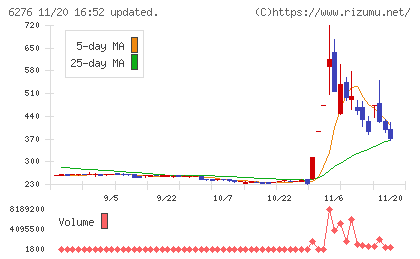 シリウスビジョンチャート