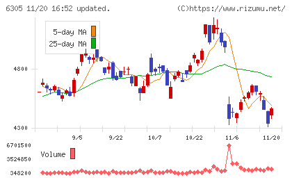 日立建機チャート