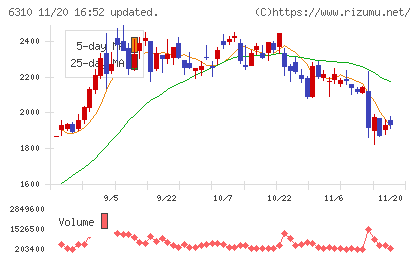 井関農機チャート