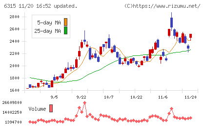 ＴＯＷＡチャート