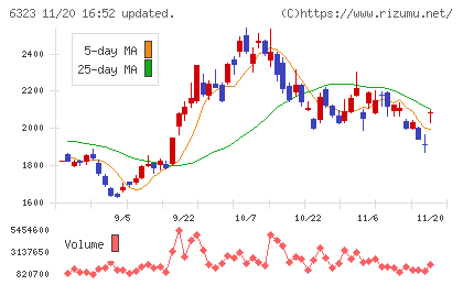 ローツェチャート