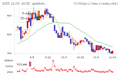 タカキタチャート