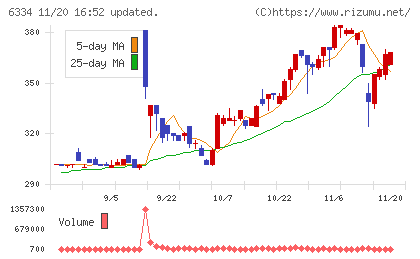 明治機械チャート
