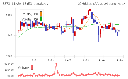 大同工業チャート